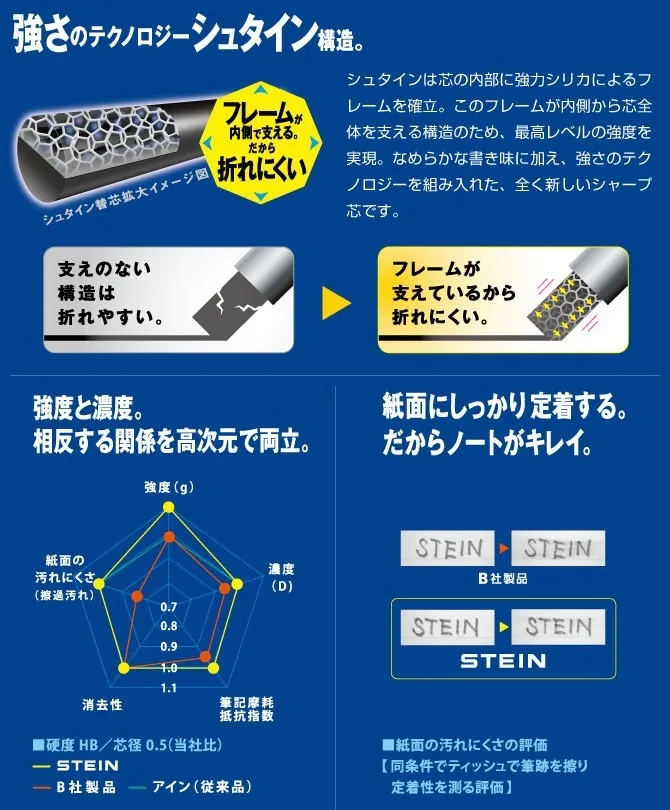 Pentel C272 механический карандаш для заправки карандашей 0,2 мм Ain STEIN 10 палочек/коробка Япония