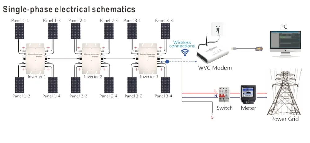 Водонепроницаемый IP65 WVC1200 Солнечная Сетка галстук микро инвертор 1200 Вт микроинвертор инверсор+ беспроводная система мониторинга с модем WVC