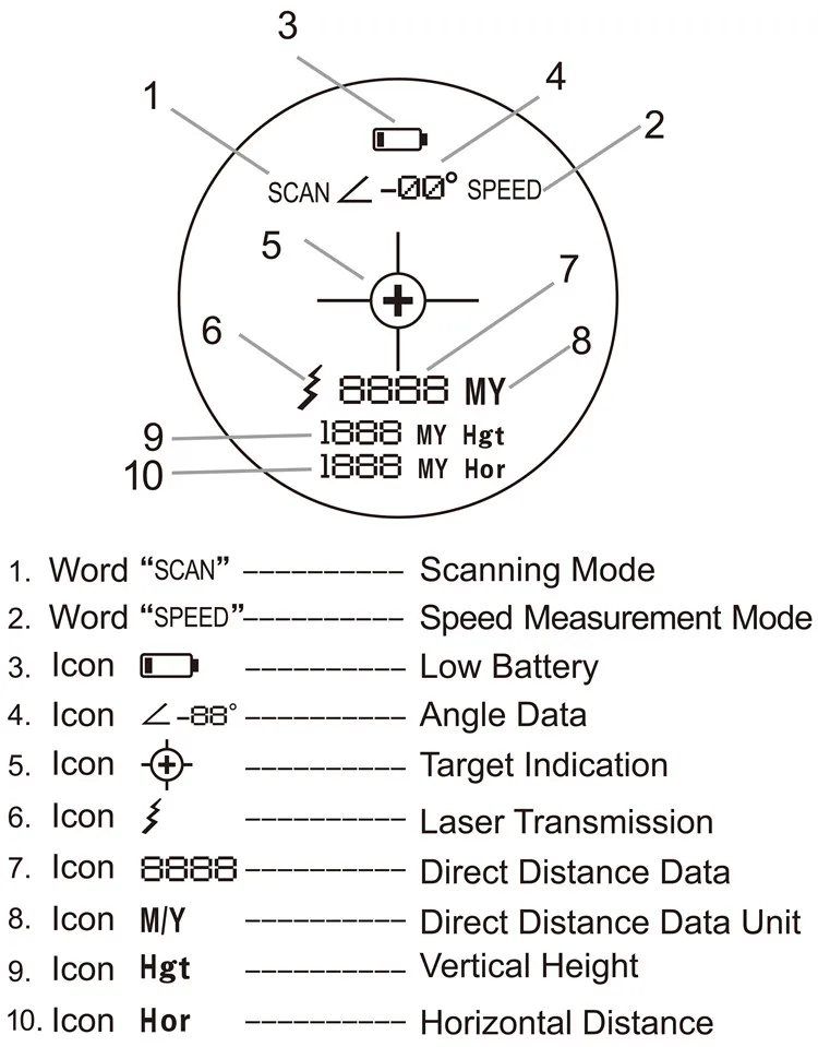 LM600 2