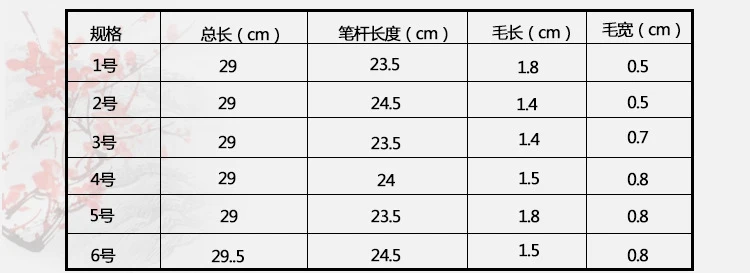 aeProduct.getSubject()