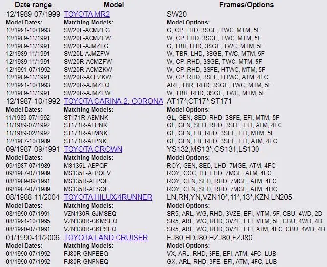 Модуль зажигания для TO-YOTA Lex-us OEM 89621-30010 8962130010