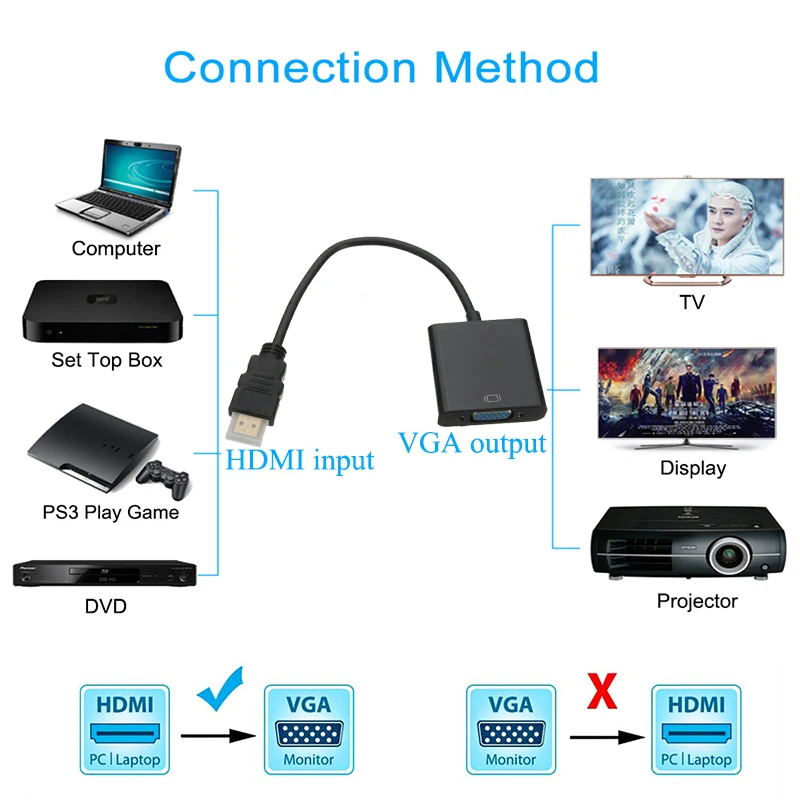 HDMI к VGA Кабель-адаптер HDMI к VGA конвертер адаптер для PS3 PS4 ноутбука ТВ коробка HD ТВ xbox поддержка 1080P с аудио кабелем