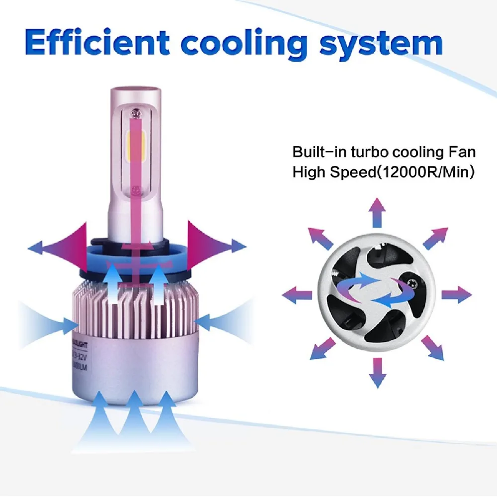 Oslamp H7 Hi lo Луч COB светодиодные лампы для автомобильных фар 72 Вт 8000lm фары H11 12V 24V Renault