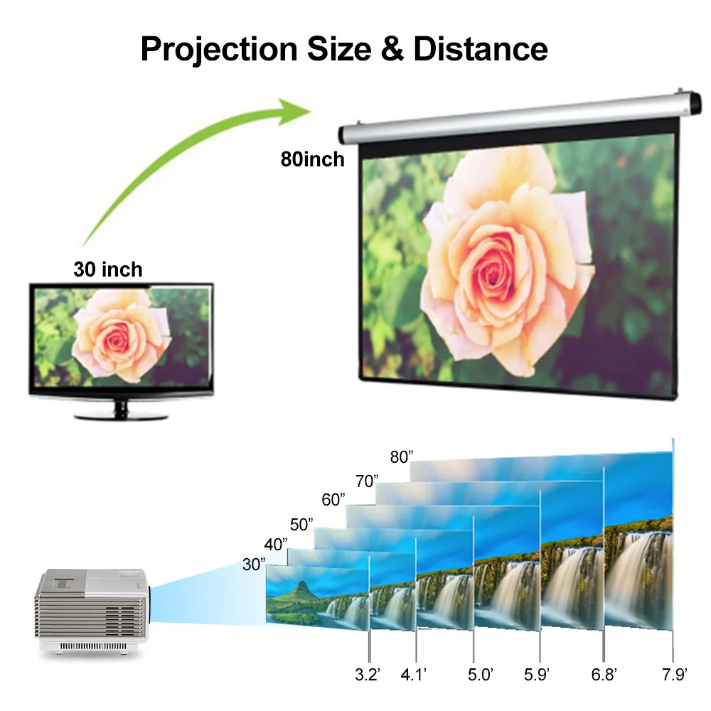  A3/A3AB Portable Mini LED Home Cinema Theater LCD Projector Android 6.0 WiFi Bluetooth Video Wirele - 32783473425