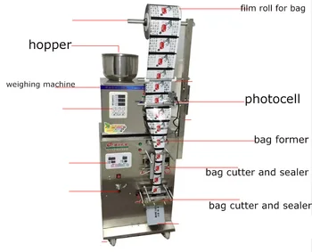 

3 in 1 2-200g automatic grain tea coffee powder packing machine