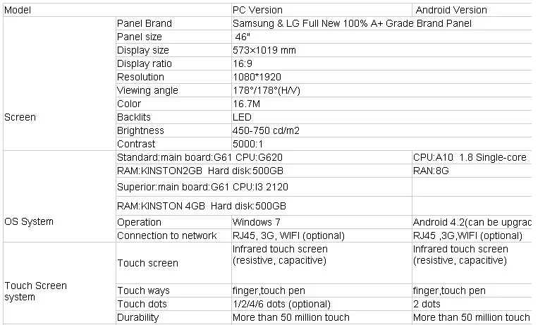 Настенный android сенсорный экран все в одном DIY PC интерактивный сенсорный киоск монитор digital signage