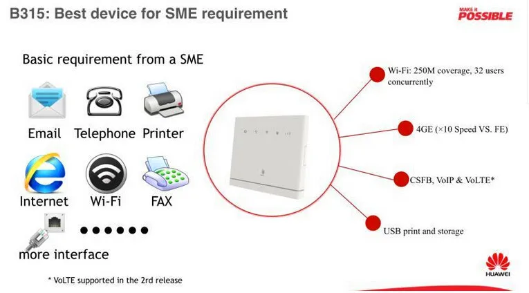 Huawei B315s-22 LTE FDD800/900/1800/2100/2600 МГц TDD2600Mhz мобильный Беспроводной VOIP LTE CPE