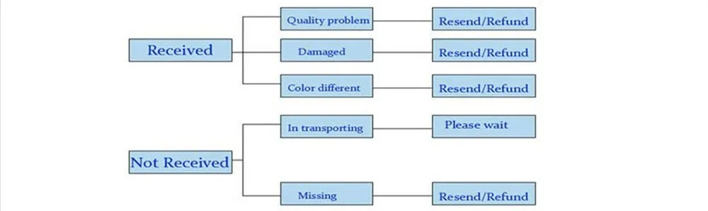 Please me Vibrating Penis sleeve Penis enlargement Penis extender Reusable Condoms bomba peniana pro extender Sex toys for men 20