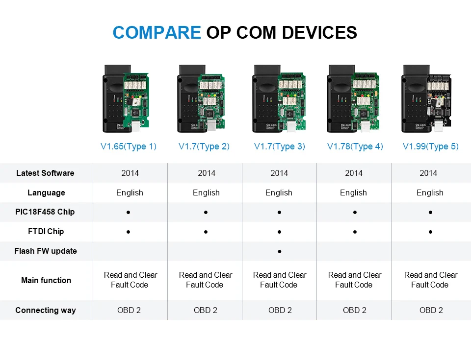10 шт./лот Opcom V1.99/V1.78/V1.7/V1.65 OP Com Can OBD2 для прошивка для Opel Op-com CAN BUS интерфейс obd2 диагностический инструмент DHL корабль
