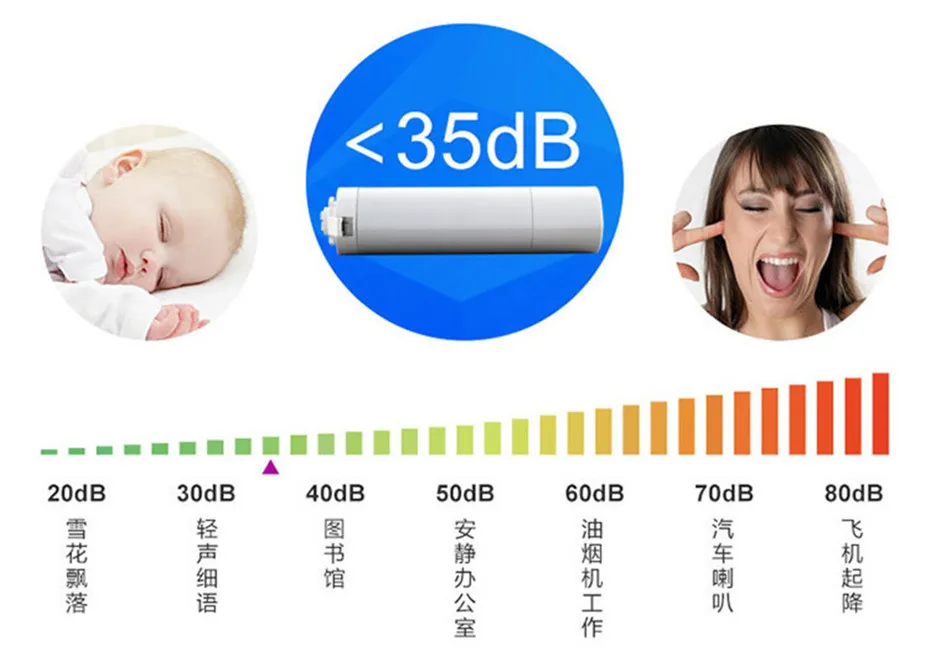 Dooya Home-Automation Open Close Electric Curtain Motor DT52E 45W+DC2760 2 Channel Emitter WIFI Control by Broadlink Rm pro -22