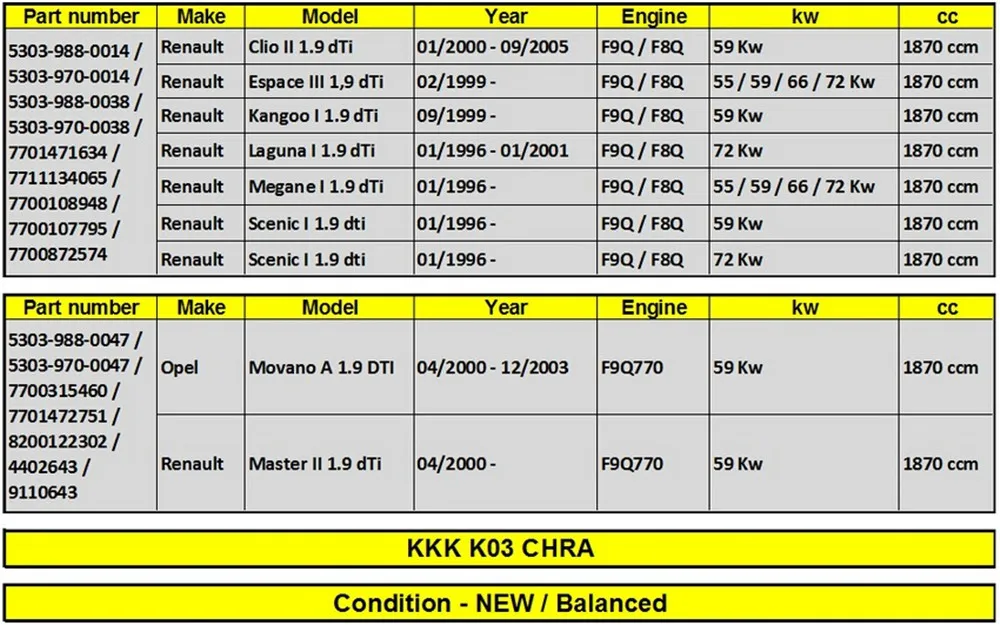 Система дизеля турбо картридж K03 chra 53039700014/53039700038 сердечник турбонагнетателя комплект турбины для Renault Clio II 1,9 DTI