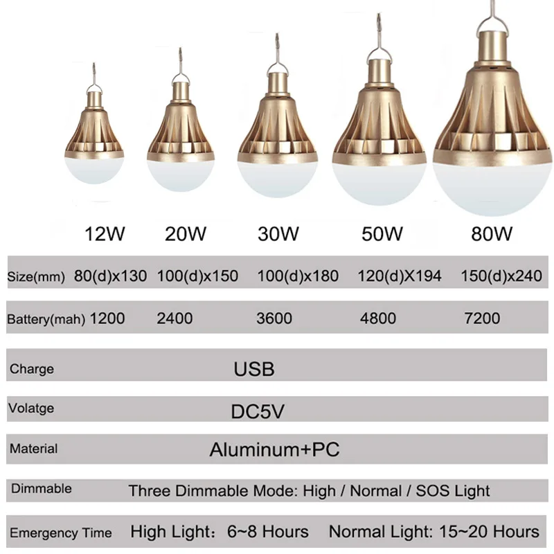 BEYLSION USB Rechargeable LED Bulb Portable Lighting 9W12W 20W 30W 50W 80W Dimmable LED Gold LED Lamp Outdoor Emergency Lighting