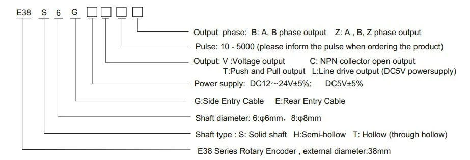 Роторный энкодер серии E38S инкрементный энкодер системы, стоимость