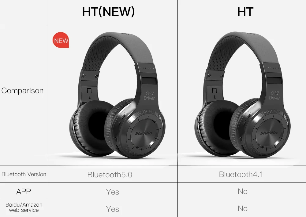 Bluedio HT Wireless Bluetooth Headphones Headset w Microphone For Mobile Phone Music Earphone Sadoun.com