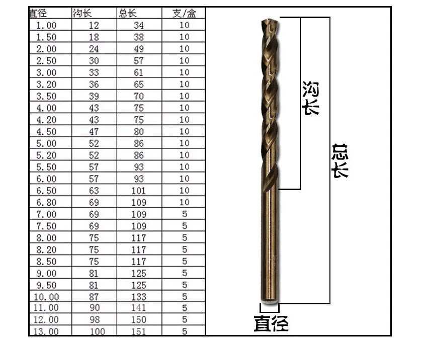 1,0 мм до 8,0 мм профессиональные Сверла HSS-Co Кобальт различных размеров металл пластик дерево