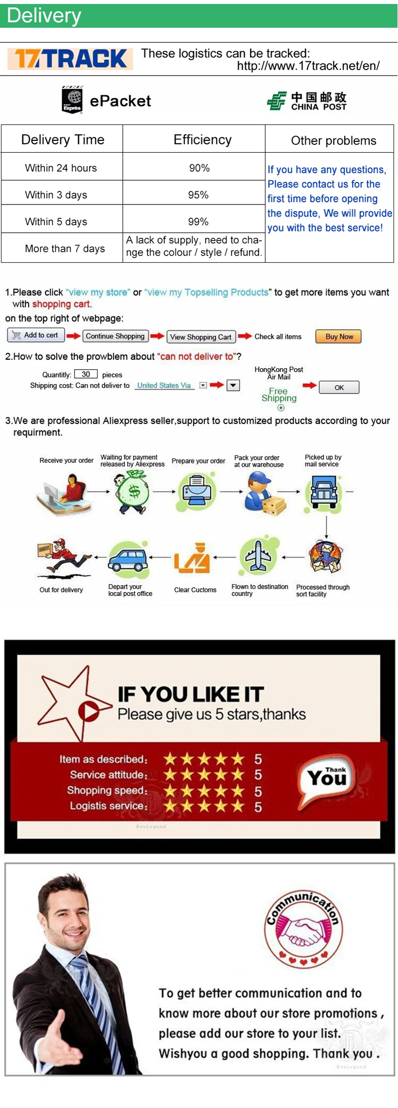 Packaging and transportation