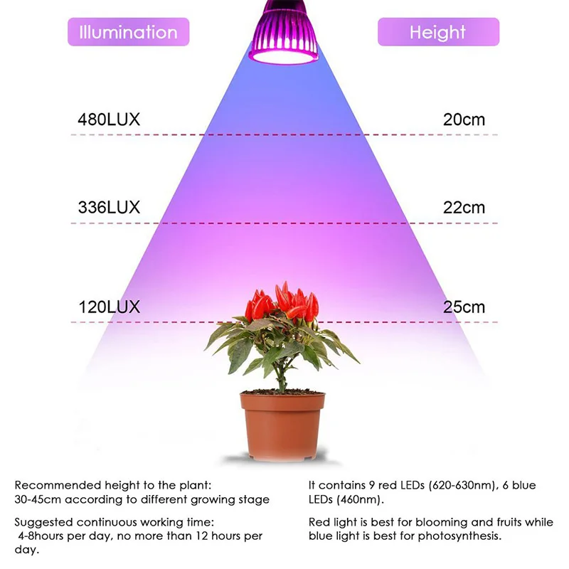 BEYLSION Full Spectrum LED Grow Light E27 Plant Lamp OneTwoThree Head For Vegetable Indoor Houseplant Greenhouse Growing (6)