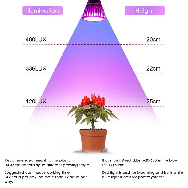 BEYLSION полный спектр светодиодный светильник для выращивания лампада E27 PAR38 PAR30 PAR20 комнатное растение лампа цветущие растения Гидропоника системы ИК УФ сад