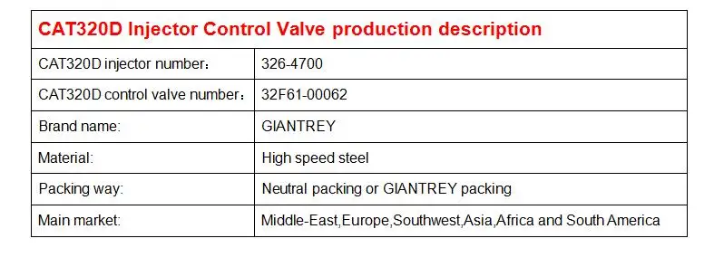 Высокое качество GIANTREY CAT 320D инжектор КЛАПАН УПРАВЛЕНИЯ 32F61-00062 32F6100062 для гусеничного дизельного топлива инжектор 326-4700