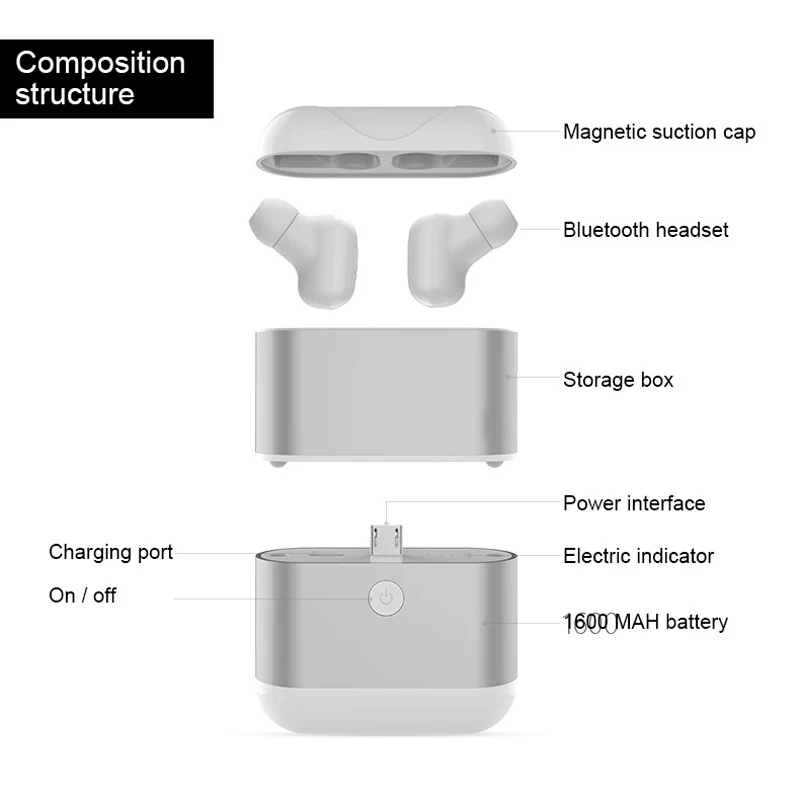 VAORLO TWS беспроводные наушники Bluetooth наушники пара в ухо музыкальные стерео-наушники с микрофоном для iPhone вкладыши с зарядной коробкой