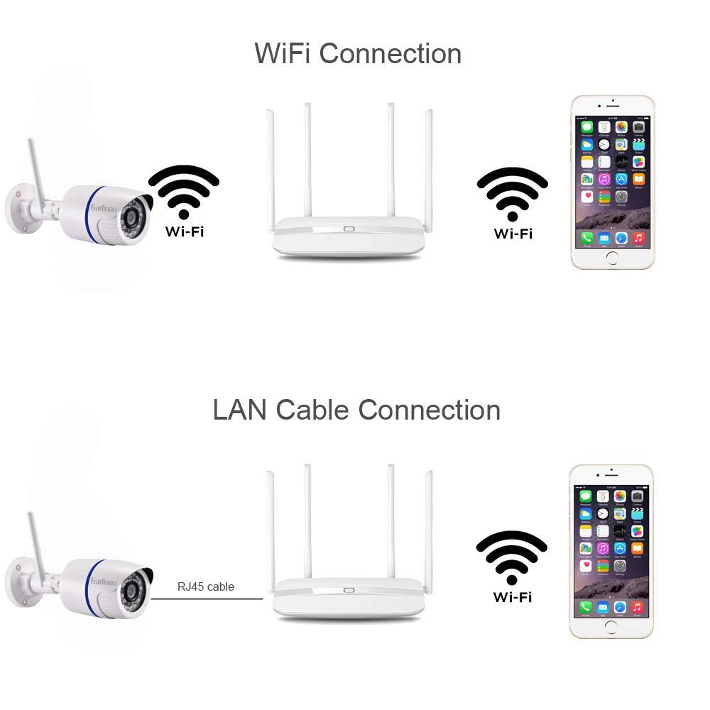 IP камера Gadinan 1080P 720 МП P Wi Fi водонепроницаемая|Камеры видеонаблюдения| |