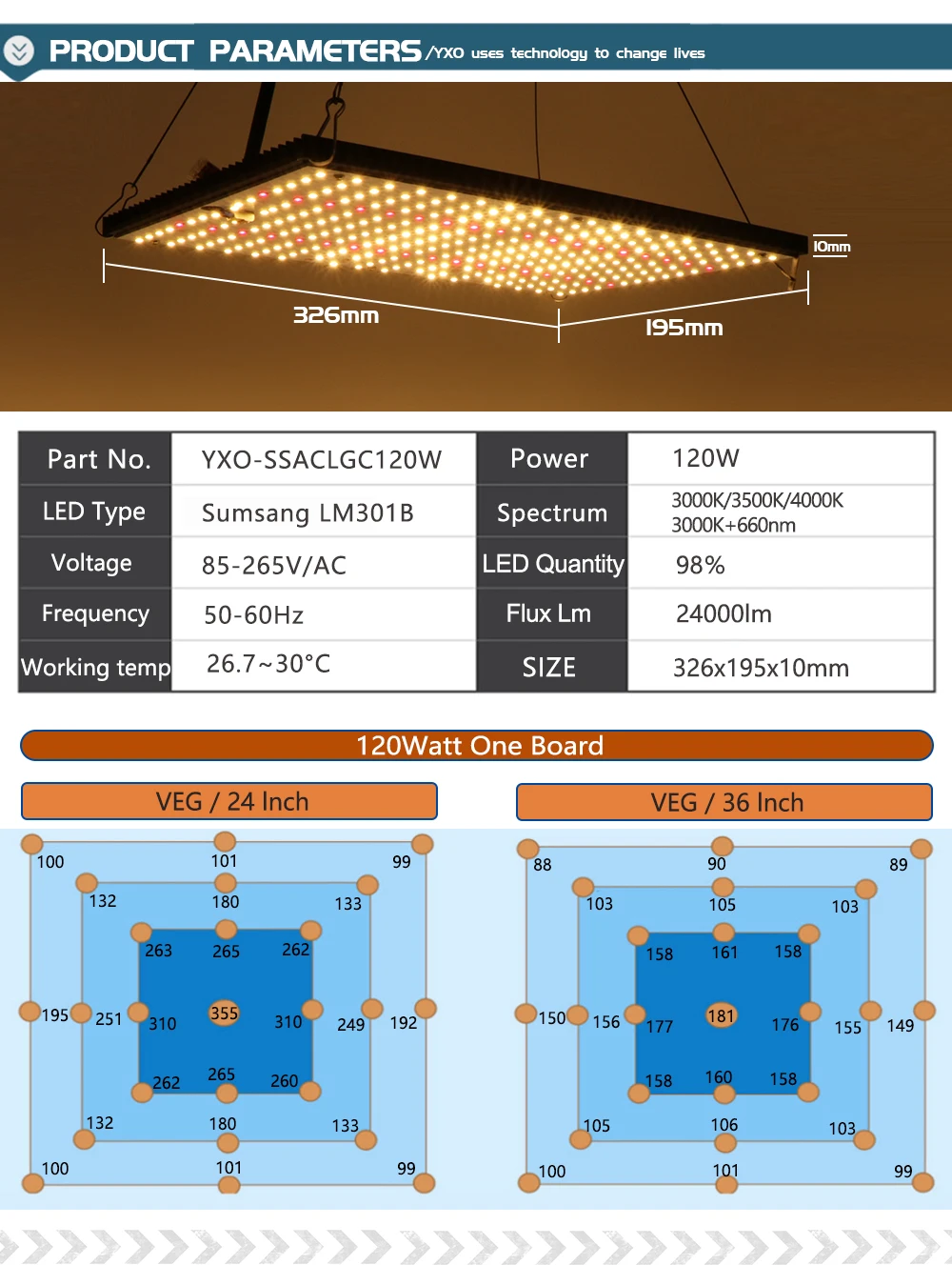 Новинка 288 samsung lm301b 3000K 4000K 660nm красная Квантовая доска светодиодный светильник для выращивания полный спектр Veg/Bloom state Meanwell driver