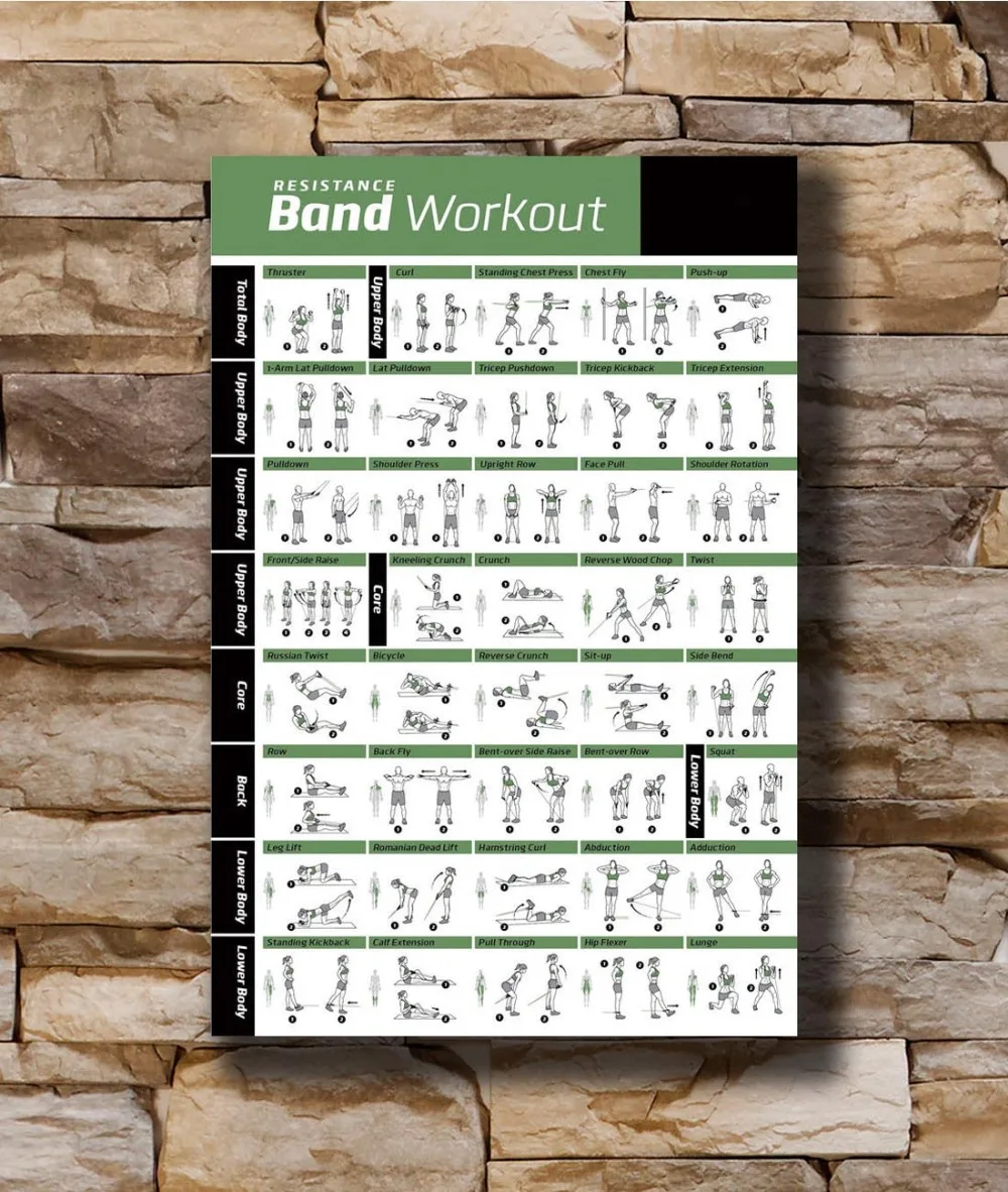 21 Resistance Band Workout Chart