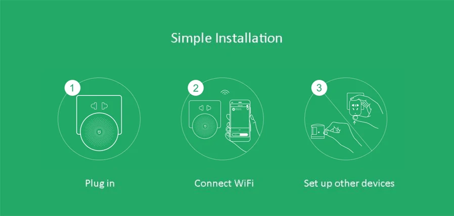 Xiaomi mijia умный дом Комплект Автоматизация 6в1 светодиодный шлюз 2 Датчик ZigBee WiFi переключатель розетка Подарочная посылка