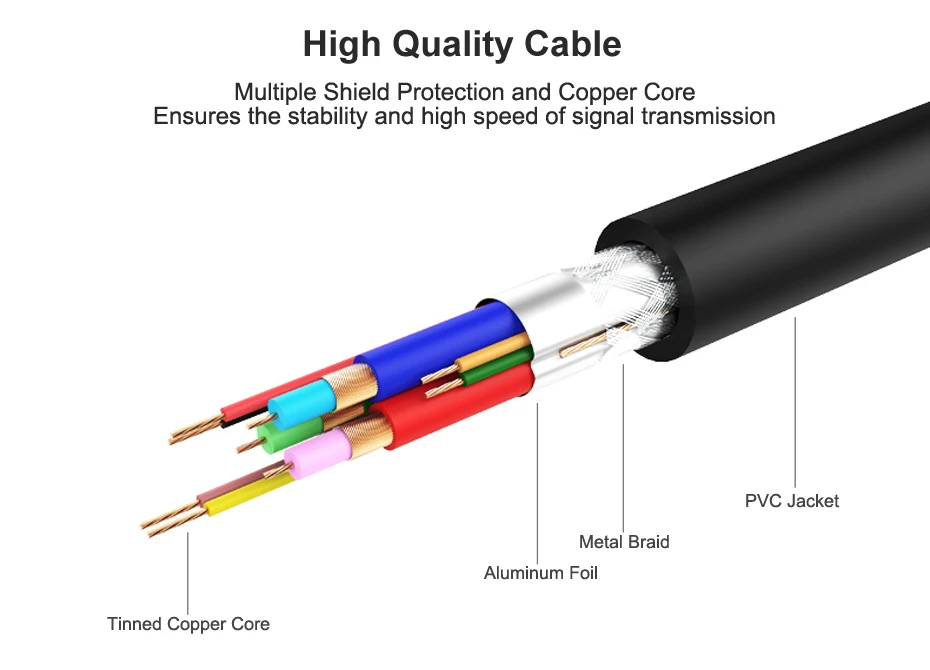 VGA to VGA  Adapter Converter VGA Cable 8