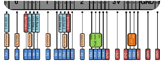 BPI_bit_edge_pin_define