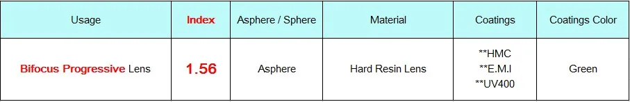 1.56 индекс интерьер прогрессивная Би-фокус рецепт Жесткий Смола Линзы для очков, близорукости/дальнозоркости/пресбиопии asphere объектива
