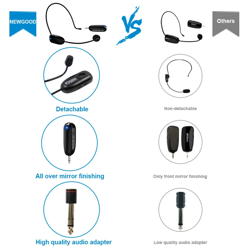  Professional Mini 2.4G Wireless Microphone Systems Speech Headset Megaphone Mic For Computer PC Lou - 32792755790