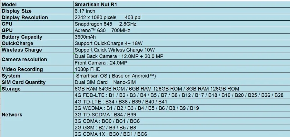 Разблокированный смартфон Smartisan Nut R1 4G LTE 6, 17 дюймов, 6 ГБ ОЗУ, 128 ГБ, две sim-карты, отпечаток пальца, двойная задняя камера, мобильный телефон