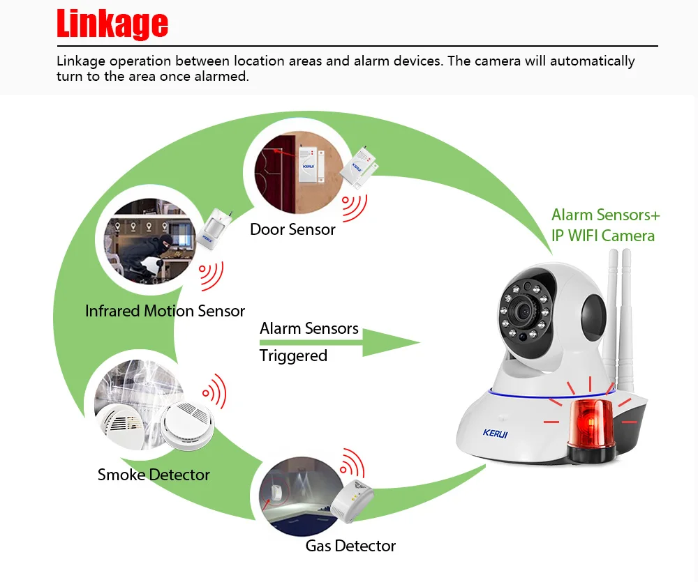 KERUI 720P Wifi Беспроводная ip-камера, сигнализация, система домашней безопасности с PIR датчиком движения, управление через приложение, ночной инфракрасный светильник