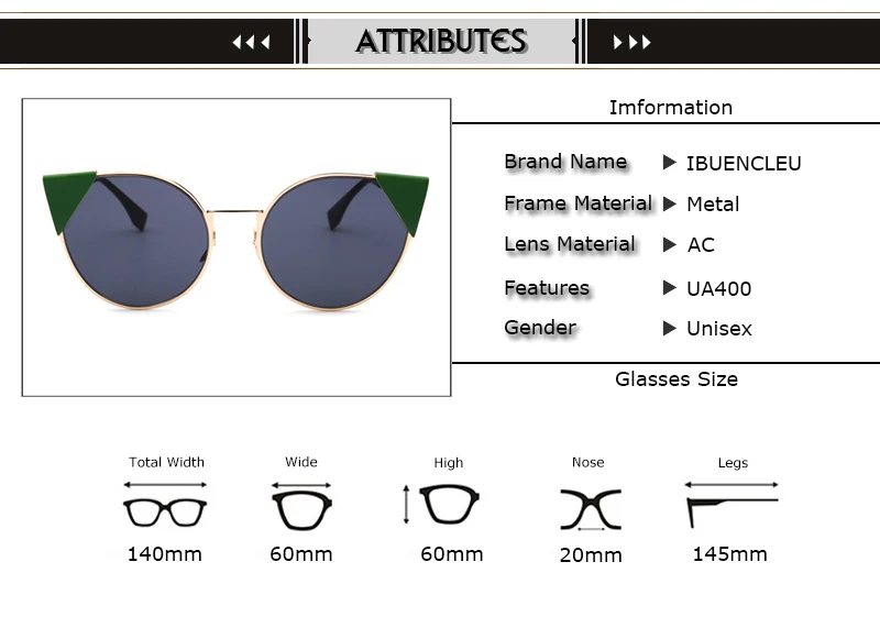 Attributes2