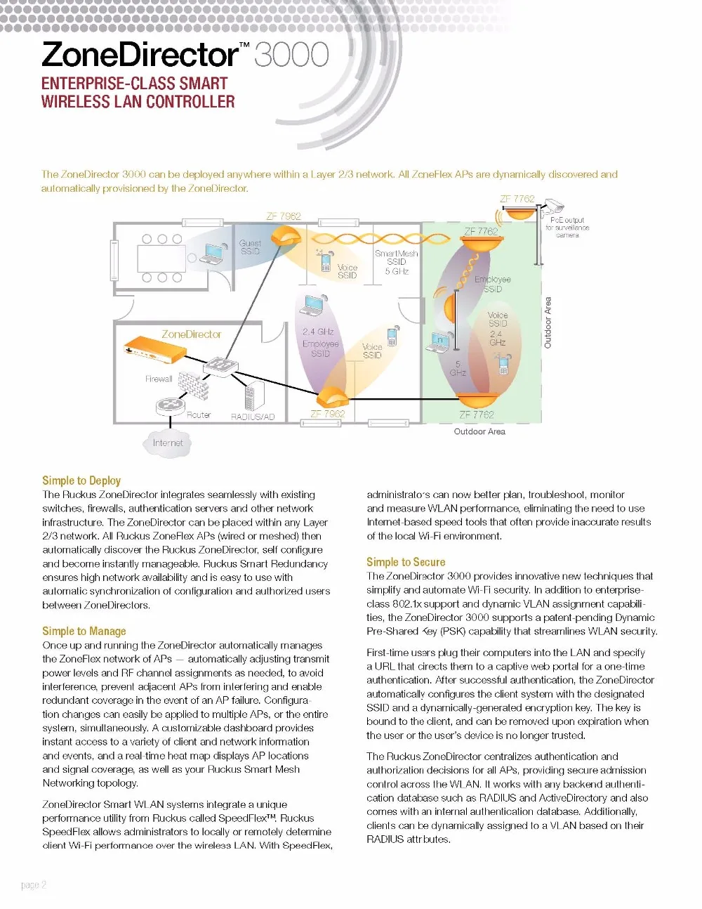 ds-zonedirector-3000__2