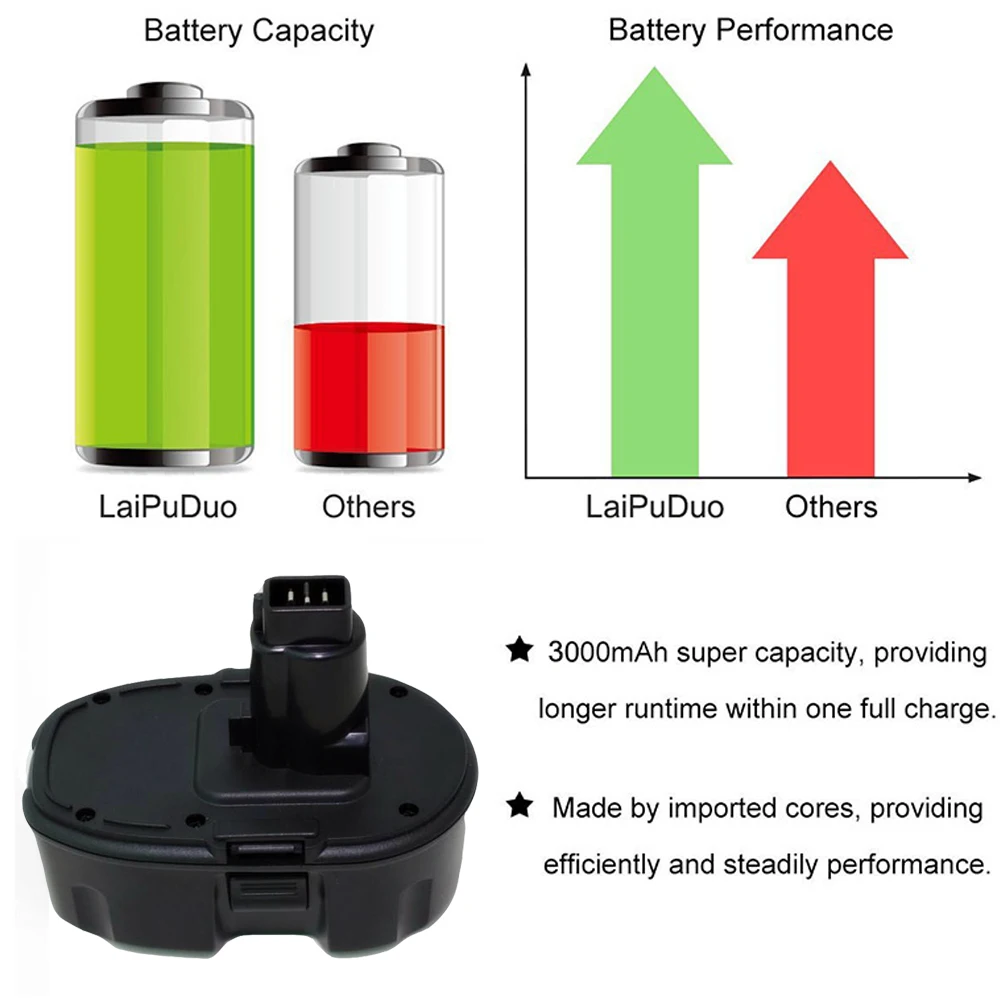 DC9096 18V 3000 мА/ч, металл-гидридных или никель Мощность инструменты Перезаряжаемые Батарея для DeWalt DC9096 DE9503 DW9095 DW9096 DE9096 DW9098