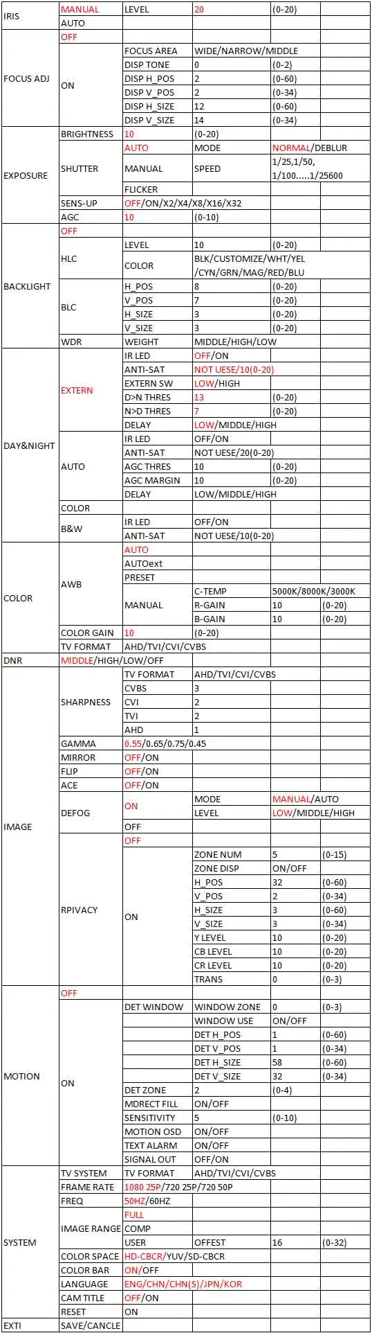 OSD menu htc1088