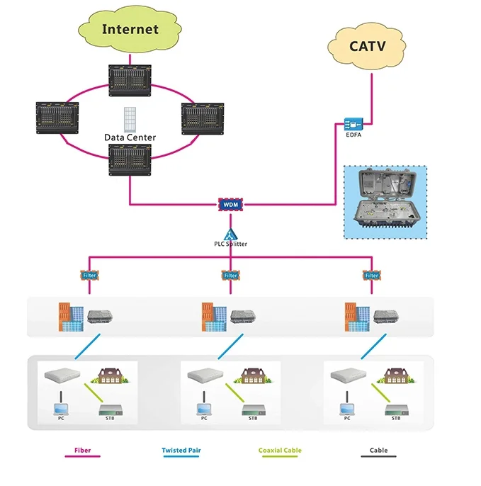 Волокно трансивер 1 Gpon ONU FTTO свет кошка регулятор один сетевой блок подключения оптических линий 2,5G Gpon набор микросхем для ZTE волокно к дому