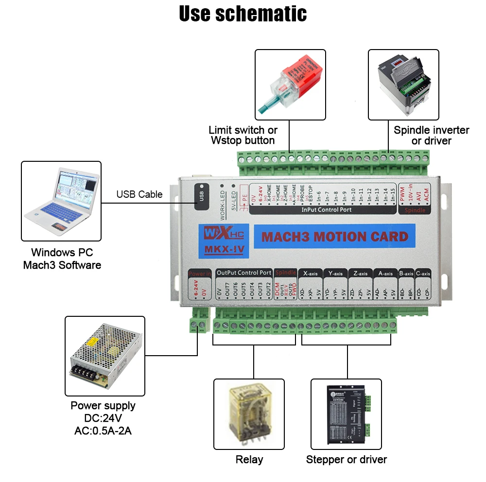 Mach 3 контрольная карта с ЧПУ 3 оси 4 оси 6 оси XHC MK4 CNC Mach3 USB порт поддержка окна 7 Systerm