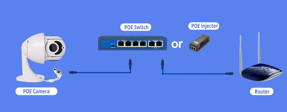 wireless security kit 