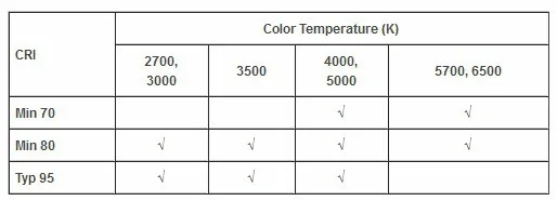 Cree XLamp CXA2540 светодиодный COB светильник DC37V 86 Вт 115 градусов EasyWhite 5000K теплый белый 3000K светодиодный светильник