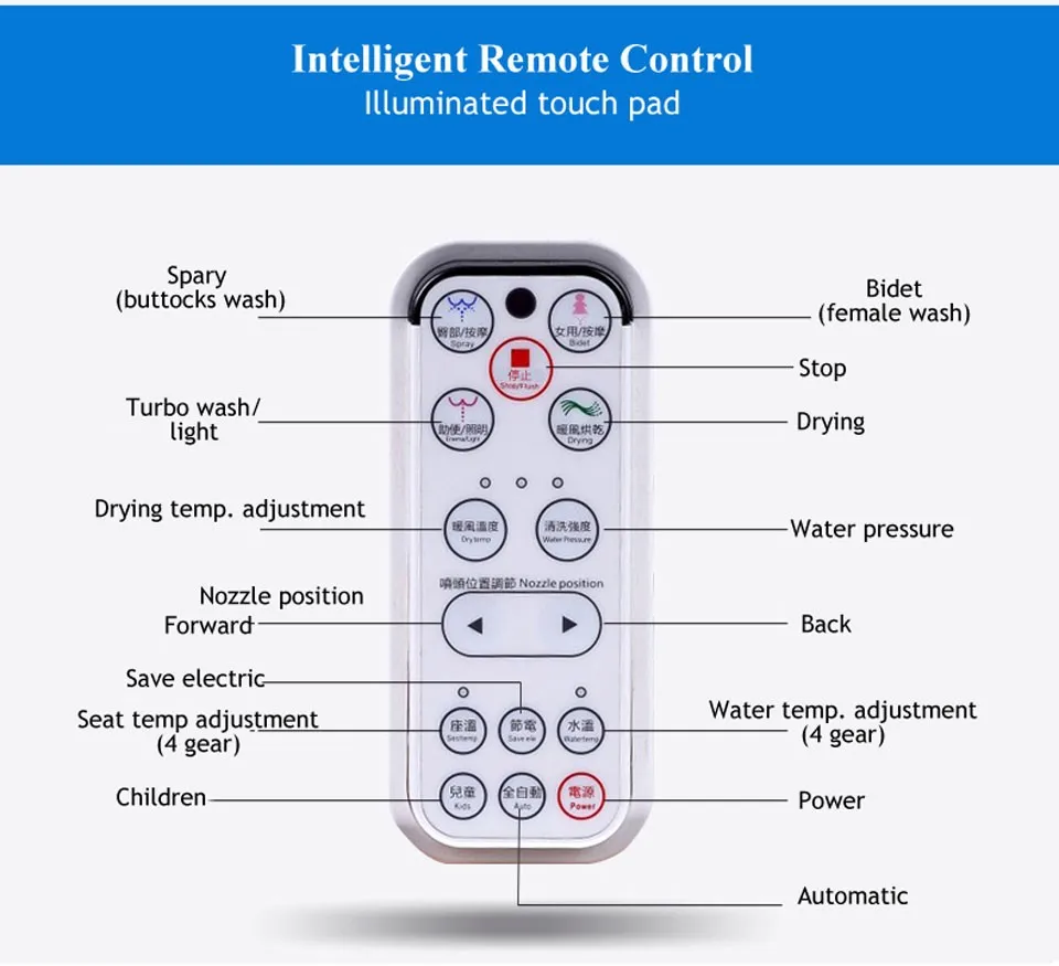 Ecofresh смарт-сиденье для унитаза washlet Электрический крышка биде интеллектуальные биде тепла чистой высыхание Массаж Уход за детьми женщиной Стариками