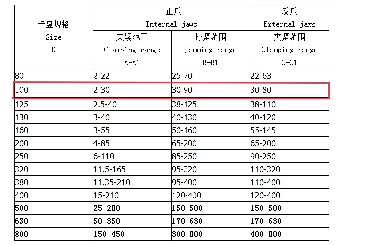 BS-0 точность деления головы бабки 100 мм 3-Челюсти токарный патрон и разделительных пластин фрезерные универсальная делительная головка