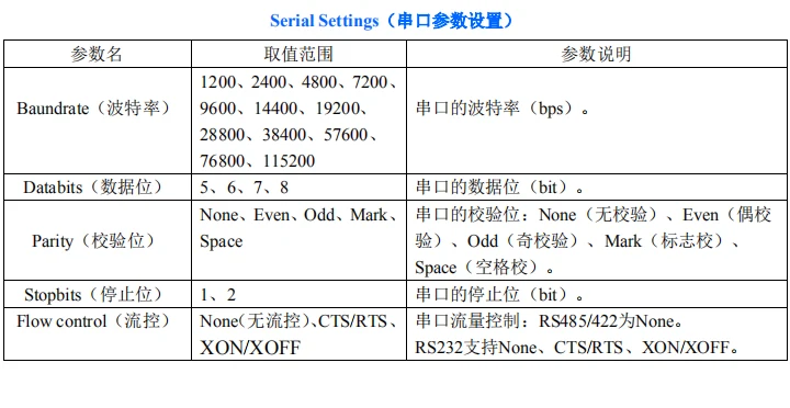 ПЛК, программируемый логический контроллер Delta serial к Ethernet адаптеру для подключения ПЛК, программируемый логический контроллер Delta для