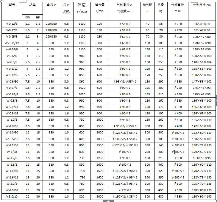 Производитель прямой воздушный компрессор автомобильных шин 220 В/380 В промышленные бытовые спрей краски медь воздушный компрессор