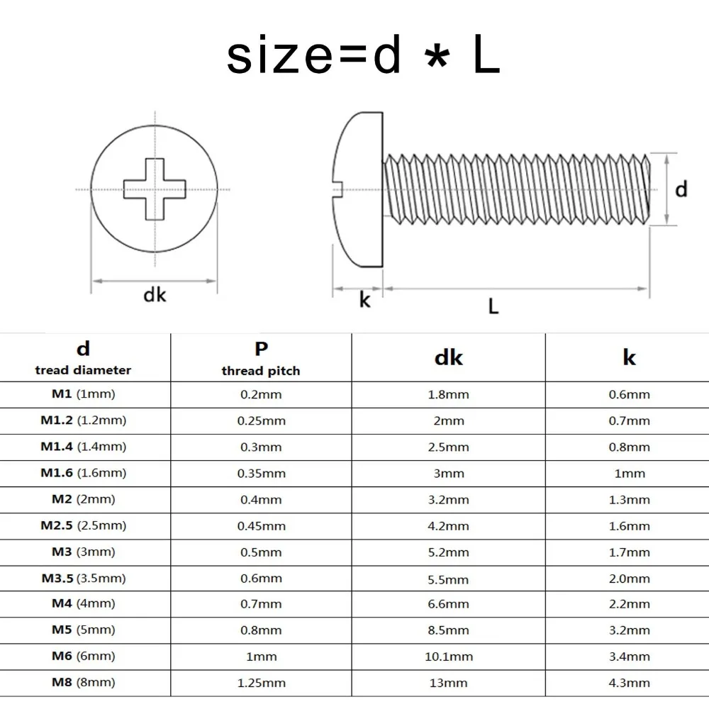 Stainless Steel Screws M1 M1.2 M1.4 M1.6 M2 M2.5 M3 M3.5 M4 M5 M6 M8 GB818 A2 304