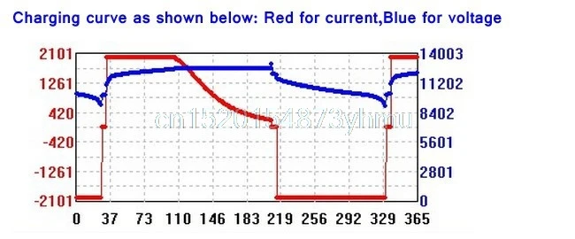 CC/CV 5A Регулируемый Мощность Шаг вниз зарядки Модуль светодиодный драйвер Вольтметр Амперметр # L057 # Новый горячий