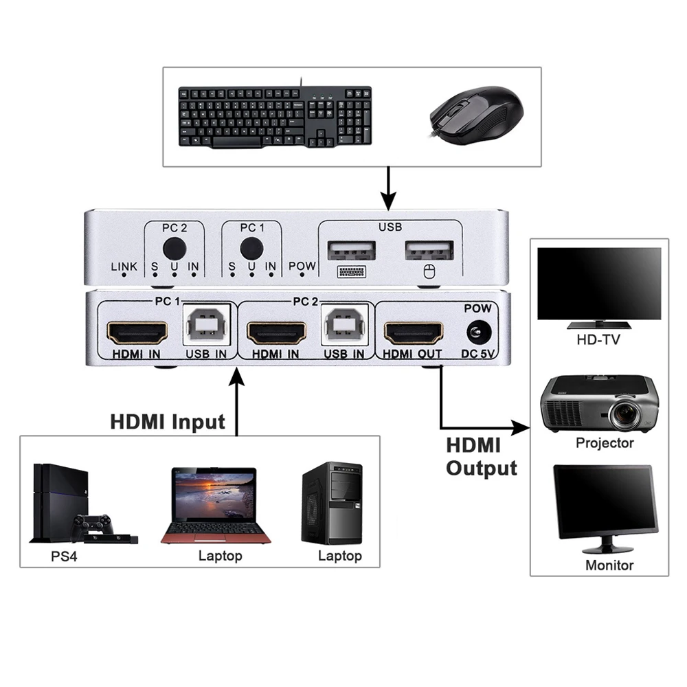 HDMI KVM переключатель USB 2 порта ПК компьютер KVM переключатель клавиатуры мышь коммутатор коробка поддержка 4K @ 30 Гц 3D для ноутбука PS4 Xbox HDTV