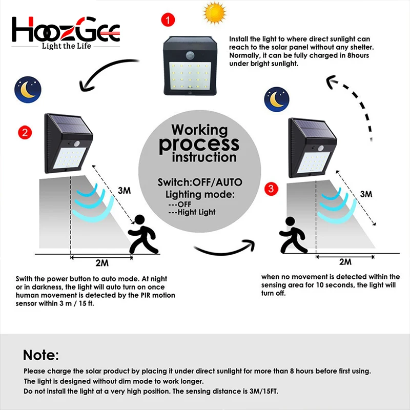 HoozGee Солнечный настенный светильник PIR датчик движения 20 светодиодный уличные садовые фонари ночные светильники уличные Llluminated диодные украшения